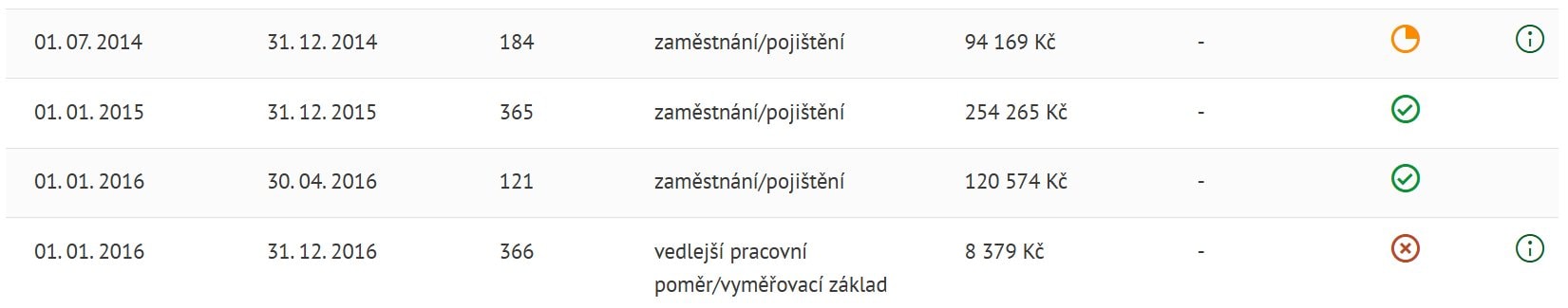 Informaci o započtení dob v IDA najdete na konci řádku.