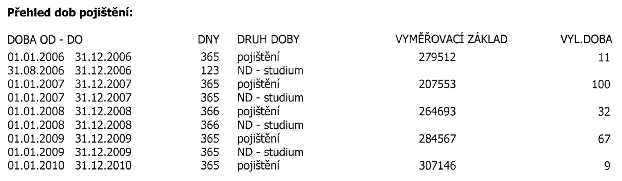 Takto může vypadat evidence studia v IOLDP.